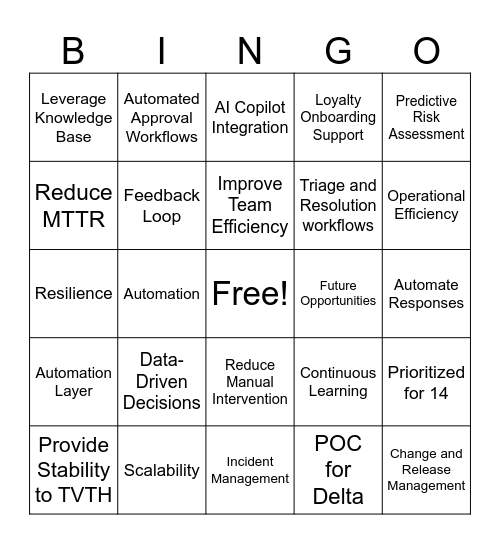 AIR4 AI AND AUTOMATION Bingo Card