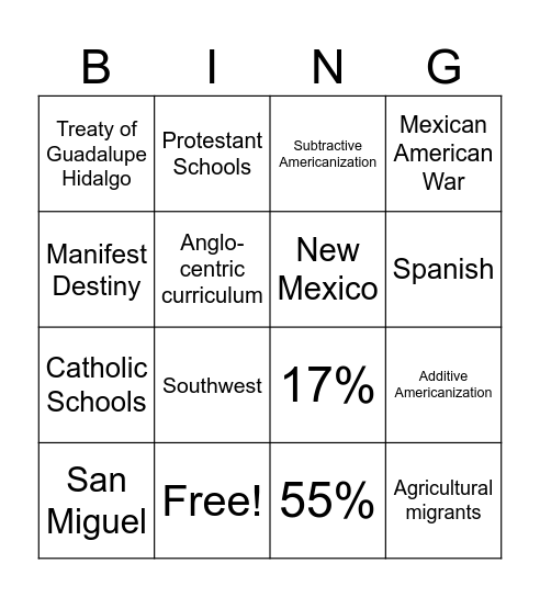 Class Presentation Bingo Card
