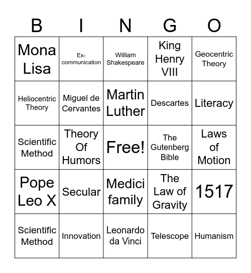 Chapter 14 Review Bingo Card