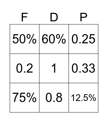 Fraction, Decimal, Percent Bingo Card