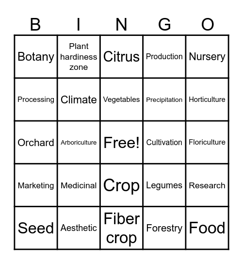 Plant Science Vocab - Plants in Our World Bingo Card