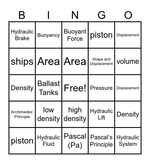 Review Bingo: Physics of Fluids Bingo Card