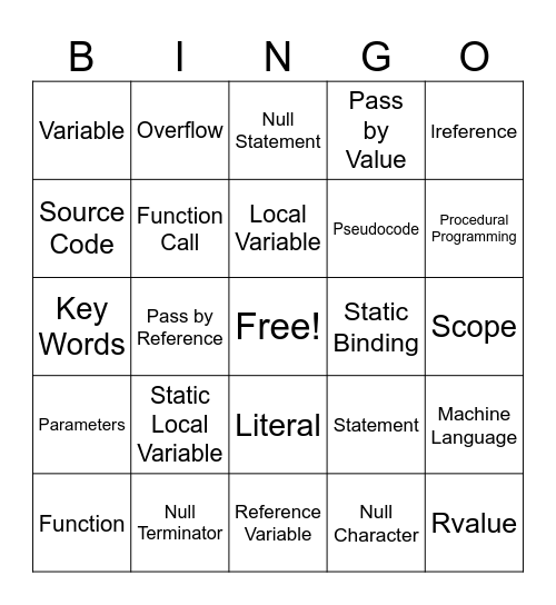 Call Me Maybe: C++ Function Bingo Card