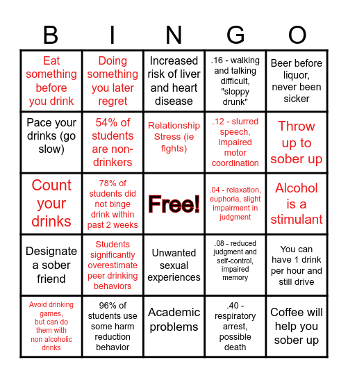Alcohol Awareness Bingo Card