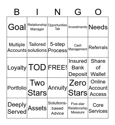 Solutions University - Buzzword Bingo! Bingo Card