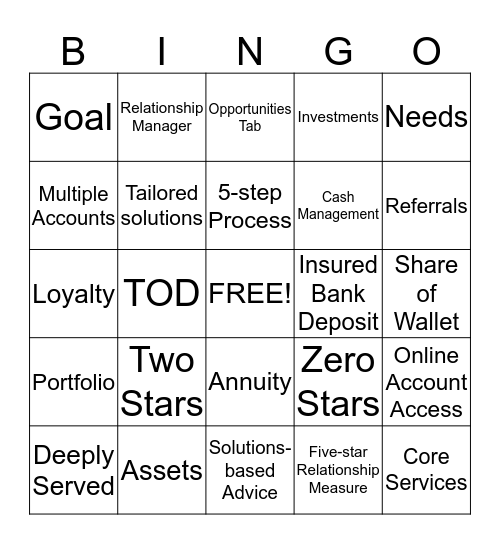 Solutions University - Buzzword Bingo! Bingo Card