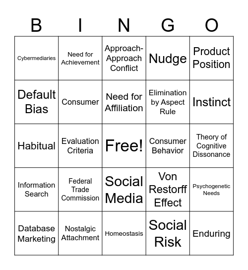 CAFF 427 Consumer Dynamics Kreysa Bingo Card