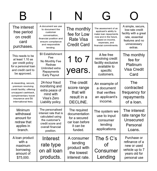 Consumer Lending Jeopardy Bingo! Bingo Card