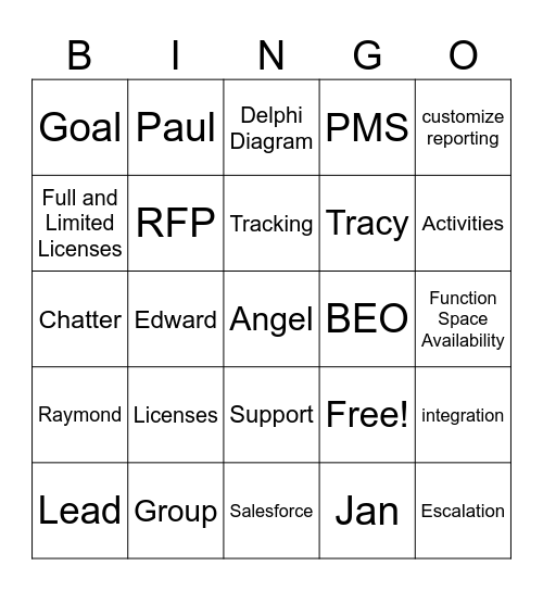 Delphi Bingo Card