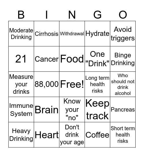 Effects of Alcohol Bingo Card
