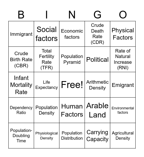 AP HuG 2.1-2.4 Bingo Card