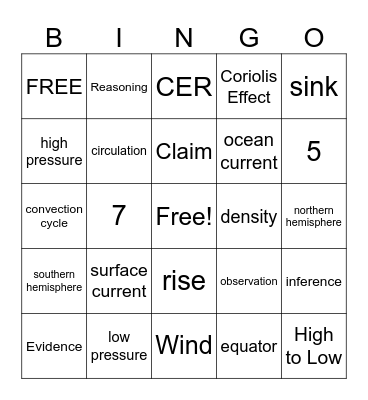 Earth's Atmosphere Bingo Card
