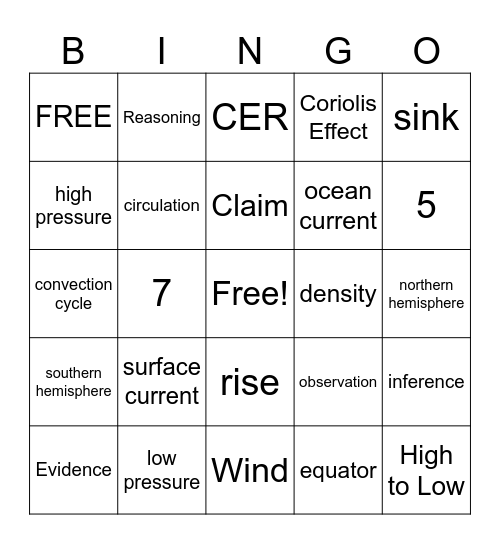 Earth's Atmosphere Bingo Card