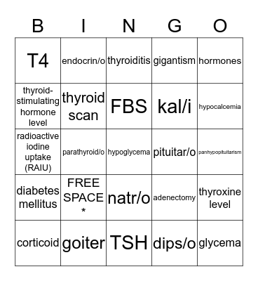 #16 MEDICAL TERMINOLOGY Bingo Card