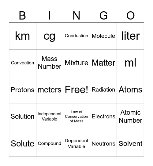 Chemistry Vocabulary, 2 Bingo Card