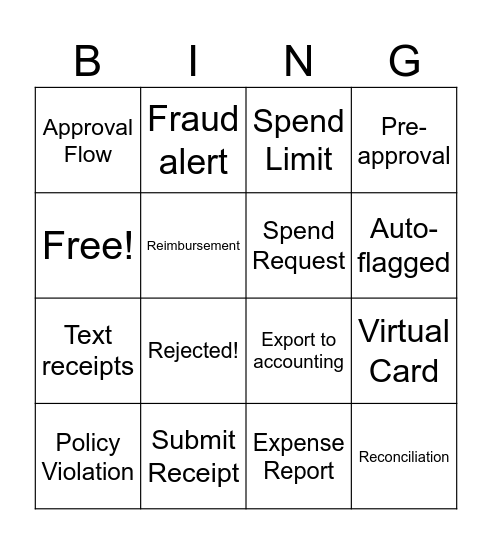 Rippling Spend Bingo Card