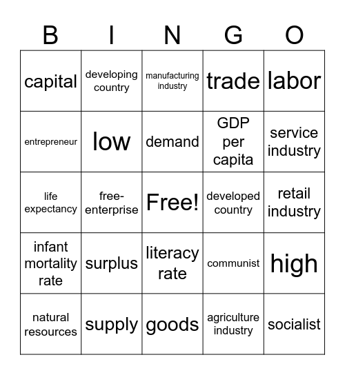 Economics Bingo Card
