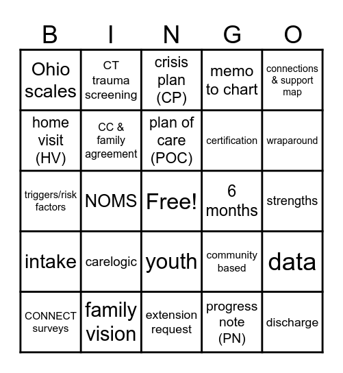 Care Coordination Bingo Card