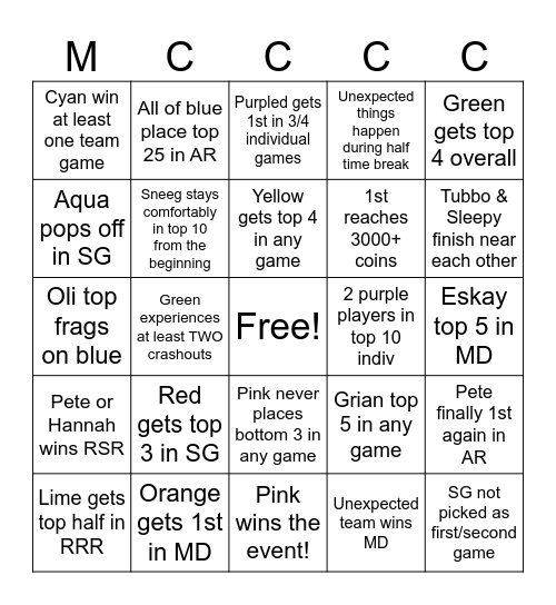 MCC Copper Crown Bingo Card