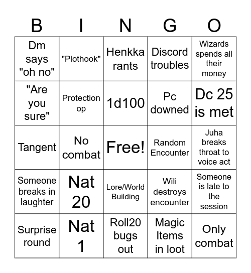 Bate DnD Bingo Card