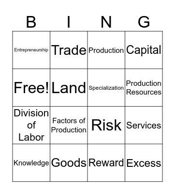 Production Vocabulary Bingo Card