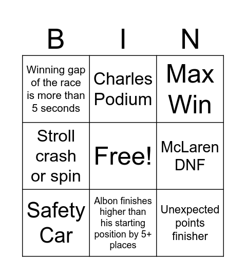 F1 Austin 2025 GP Bingo Card