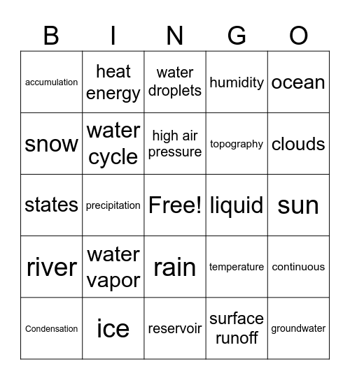 The Water Cycle Bingo Card