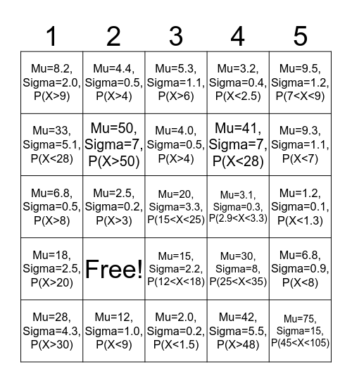 Normal probability Bingo Card