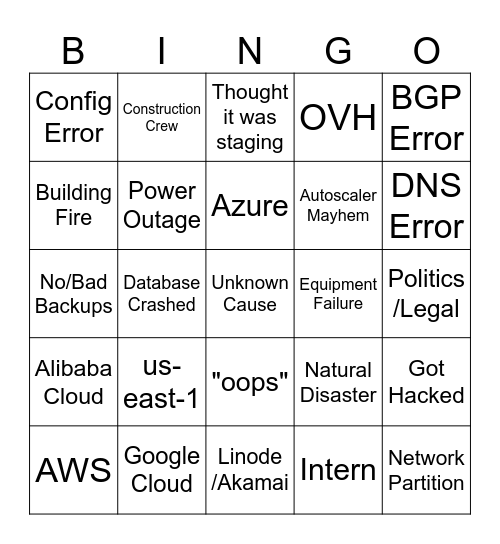 Internet Outage Bingo Card