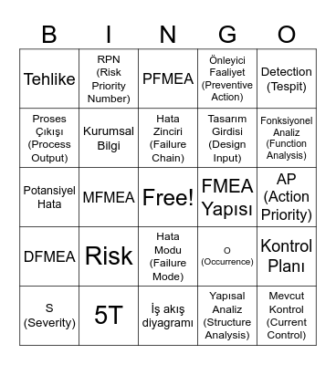FMEA Bingo Card