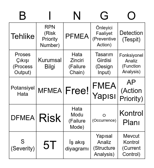FMEA Bingo Card