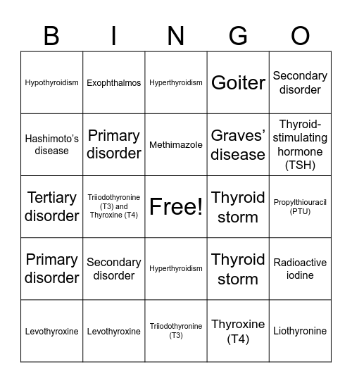 Thyroid Medications Bingo Card
