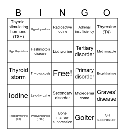 Thyroid Pharm Bingo Card