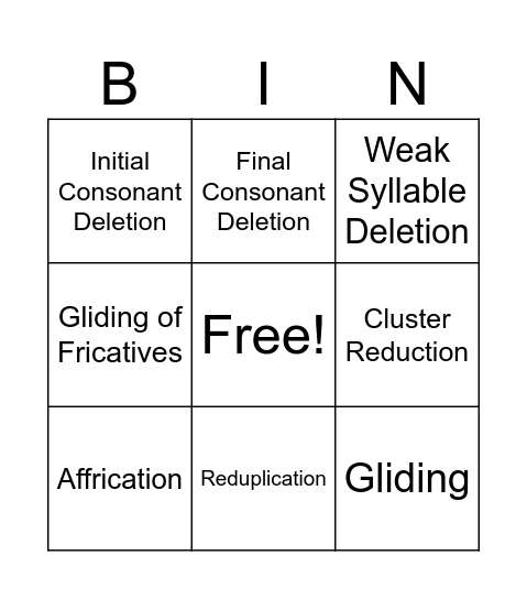 Phonological Processes Bingo Card