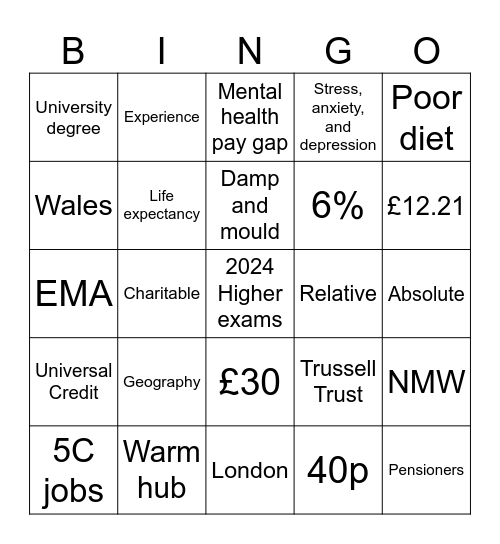 S3 Social Inequality Bingo Card