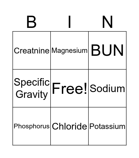 Lab Values Bingo Card