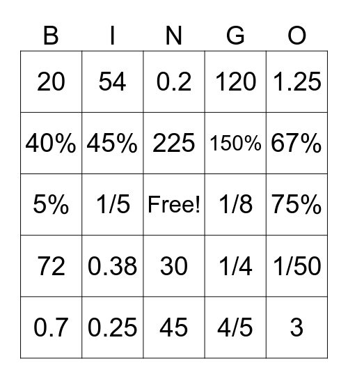 Percentages! Bingo Card