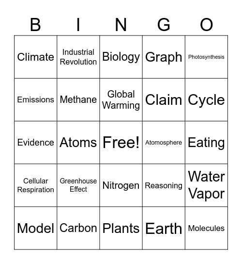 Carbon Cycle & Climate Change Bingo Card