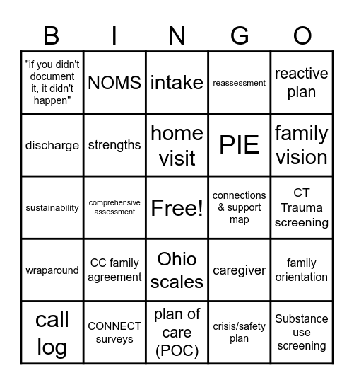Care Coordination Bingo Card