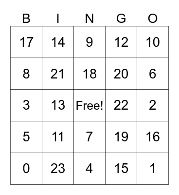 Les numeros Loto Bingo Card