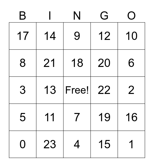 Les numeros Loto Bingo Card