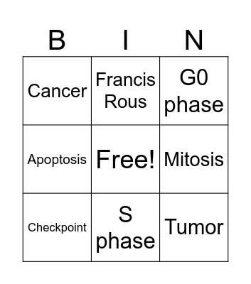 Cell cycle bingo Card