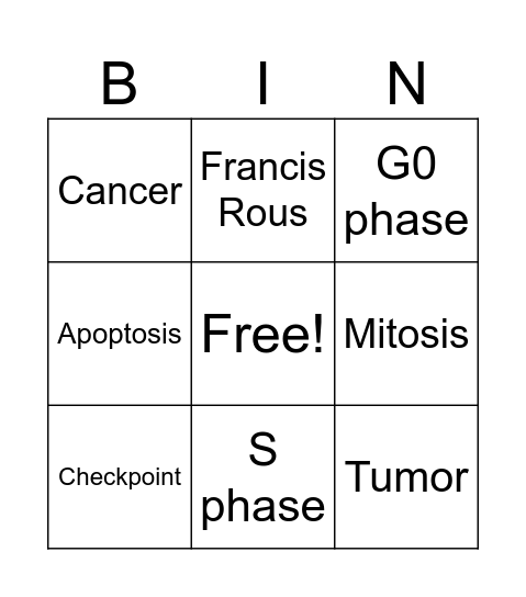 Cell cycle bingo Card