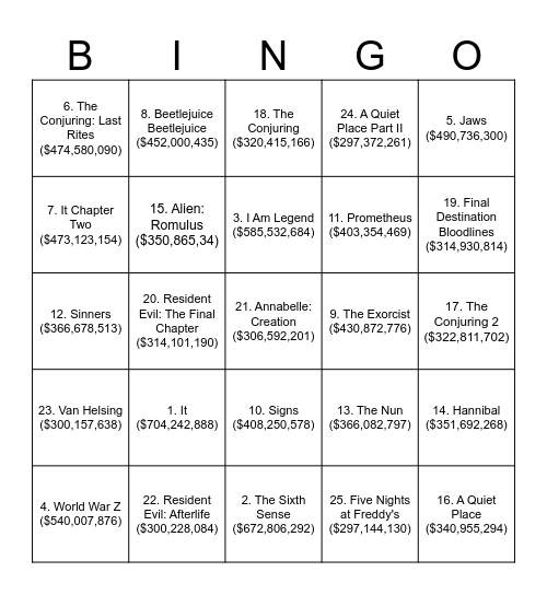 Highest Grossing Horror Films of All Time Bingo Card