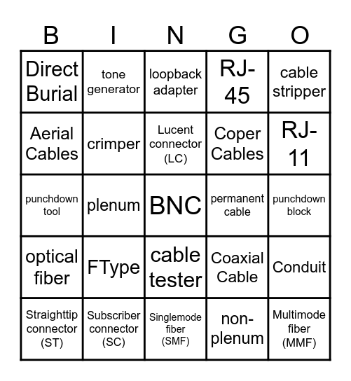 Networking Cables Bingo Card