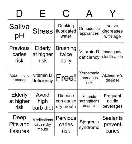 Host factors for dental caries Bingo Card