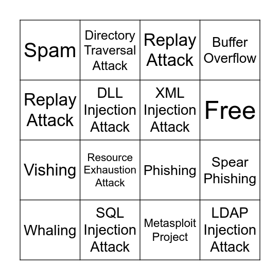 Application Attacks Bingo Card