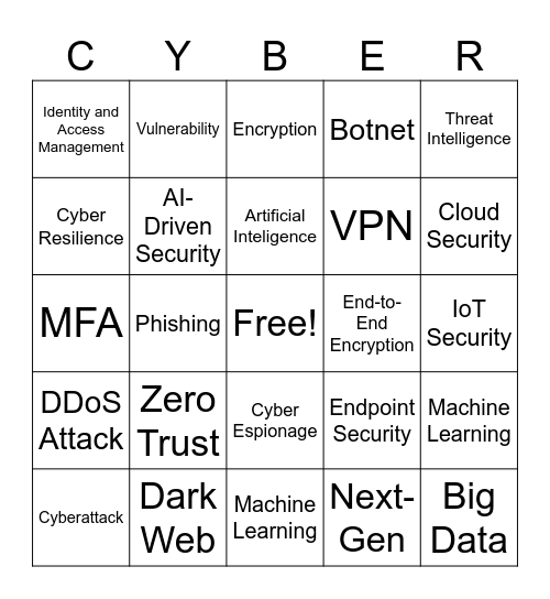 Cybersecurity Buzzword Bingo Card