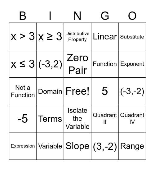 Algebra Support - Bingo Unit 2 Bingo Card