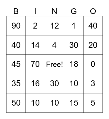 Multiplication x0, x1, x2, x5, x10 Bingo Card